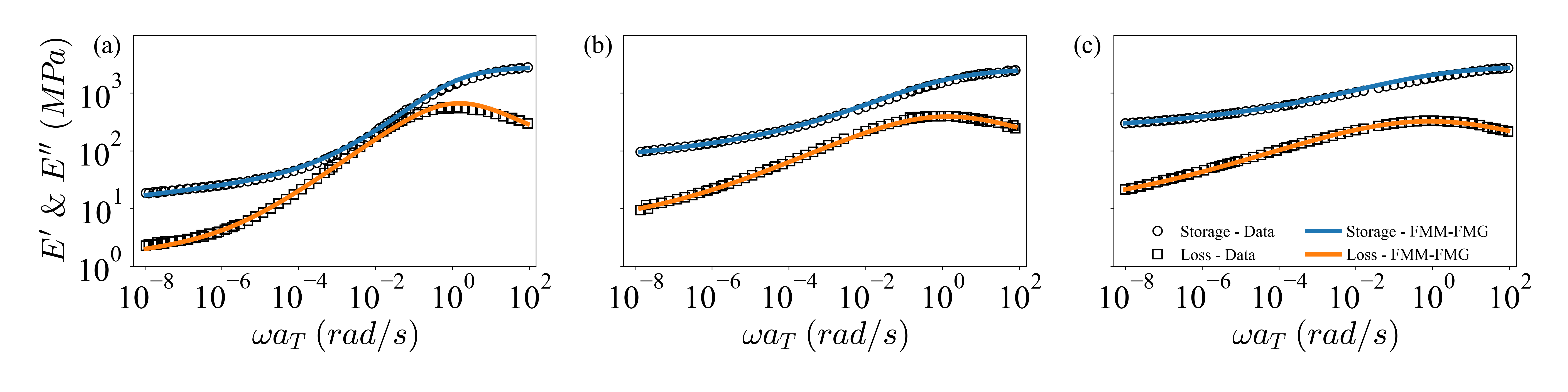 Experimental dataset for (a) 20, (b) 30, and (d) 40 HSWF