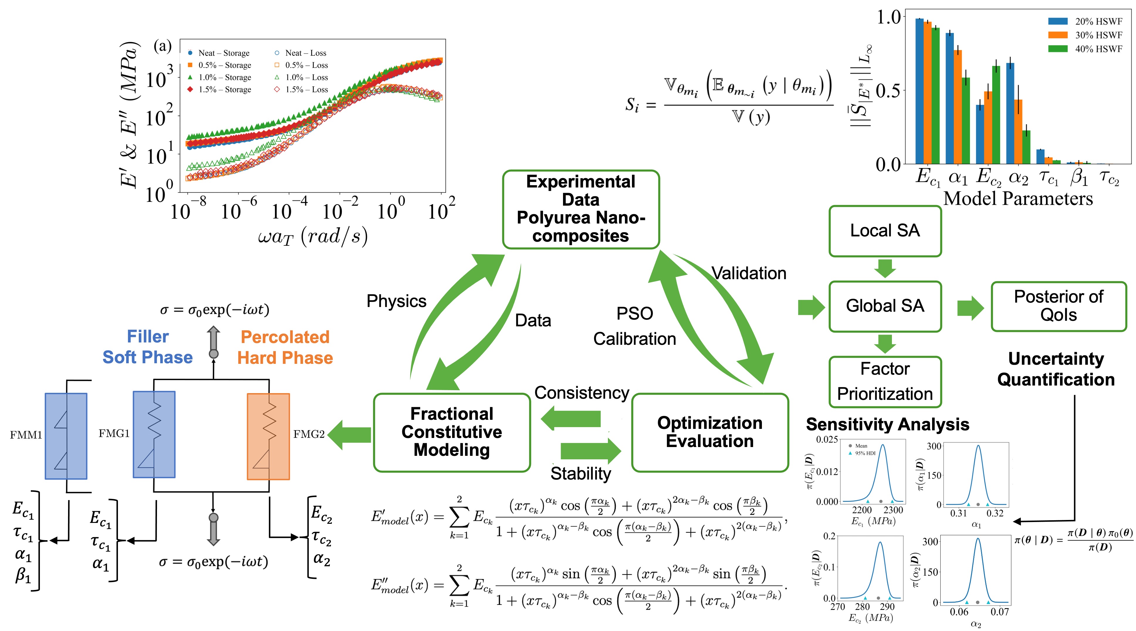 Overview of Deterministic and Probabilistic Calibration of Fractional-Order Constitutive Models